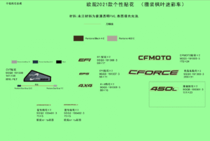F19-1-D DECAL KITS(TRUE TIMBER CAMO)