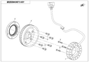 Magneto stator