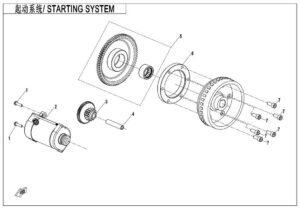 STARTING SYSTEM