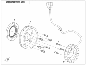 Stator II