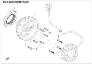 Magneto stator EPS