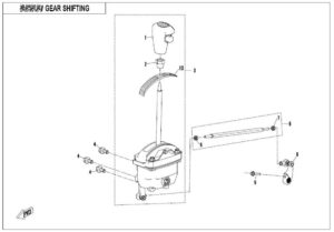 GEAR SHIFTING