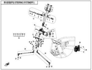 Řídící systém EPS