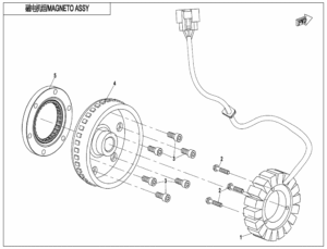 Stator II