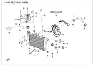 F18 COOLING SYSTEM