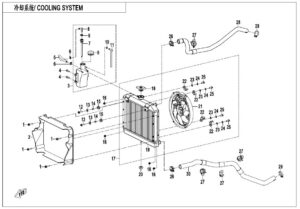 F18 COOLING SYSTEM
