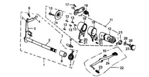 Mechanismus řazení