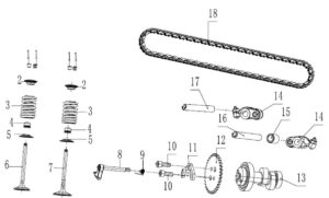 Ventilový mechanismus