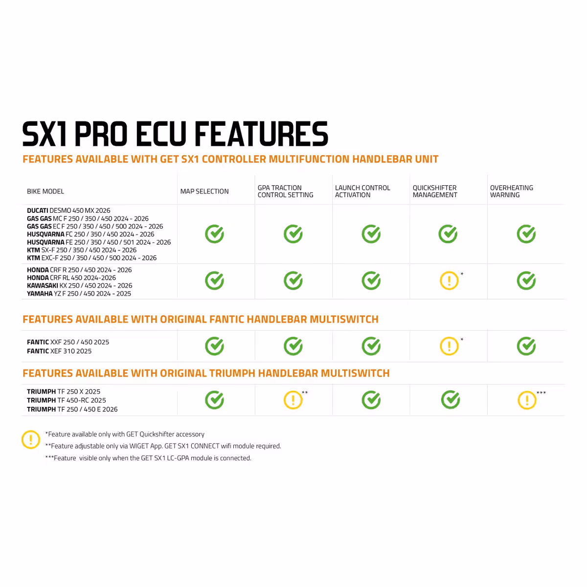 Řídící jednotka GET SX1 PRO 4T GK-SX1PROFTY-0006 a sada druhého vstřikovače - Obrázek 2